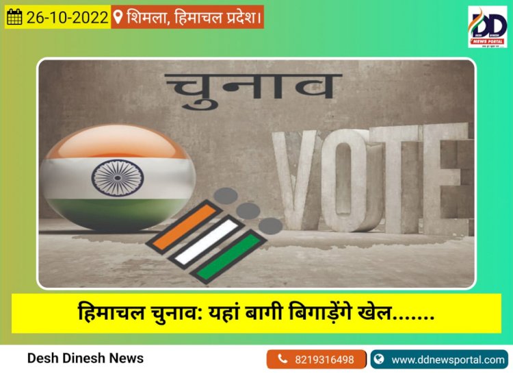 हिमाचल चुनाव: यहां बागी बिगाड़ेंगे खेल.......  26 अक्तूबर 2022- पाॅंवटा साहिब से आज का खबरनामा  ddnewsportal.com