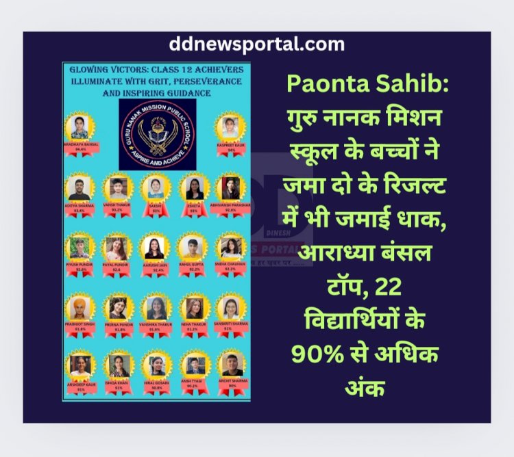 Paonta Sahib: गुरु नानक मिशन स्कूल के बच्चों ने जमा दो के रिजल्ट में भी जमाई धाक, आराध्या बंसल टाॅप ddnewsportal.com
