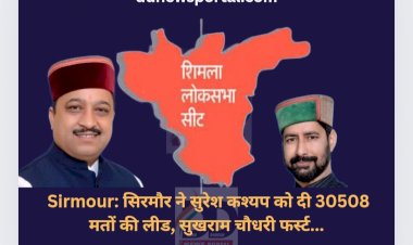 Sirmour: सिरमौर ने सुरेश कश्यप को दी 30508 मतों की लीड, सुखराम चौधरी फर्स्ट... ddnewsportal.com