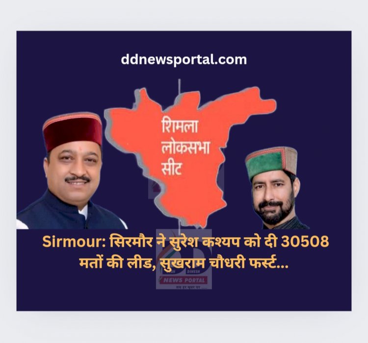 Sirmour: सिरमौर ने सुरेश कश्यप को दी 30508 मतों की लीड, सुखराम चौधरी फर्स्ट... ddnewsportal.com