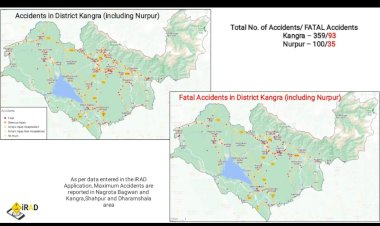 HP Police News: आर्यभट्ट करेगा पुलिस स्टेशनों के क्षेत्राधिकार सीमाओं की जियो मैपिंग  ddnewsportal.com