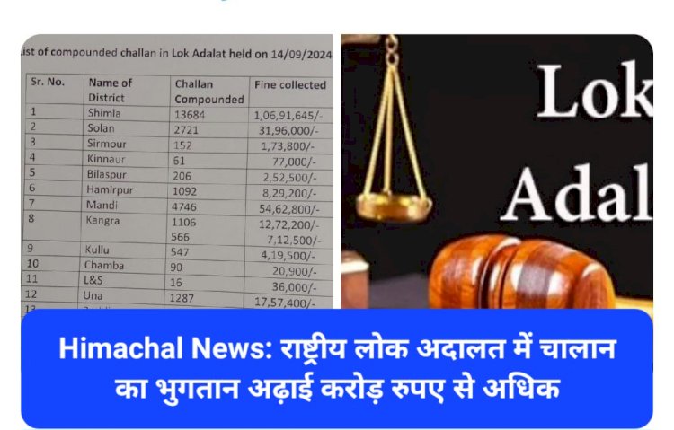 Himachal News: राष्ट्रीय लोक अदालत में चालान का भुगतान अढ़ाई करोड़ रुपए से अधिक ddnewsportal.com