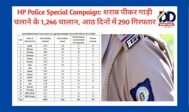 HP Police Special Campaign: शराब पीकर गाड़ी चलाने के 1,246 चालान, आठ दिनों में 290 गिरफ्तार ddnewsportal.com
