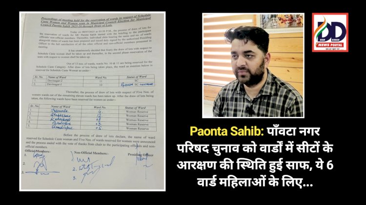 Paonta Sahib: पाँवटा नगर परिषद चुनाव को वार्डों में सीटों के आरक्षण की स्थिति हुई साफ, ये 6 वार्ड महिलाओं के लिए... ddnewsportal.com