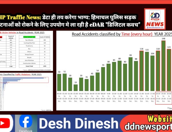 HP Traffic News: ​डेटा ही तय करेगा भाग्य: हिमाचल पुलिस सड़क दुर्घटनाओं को रोकने के लिए उपयोग मे ला रही है eDAR ddnewsportal.com