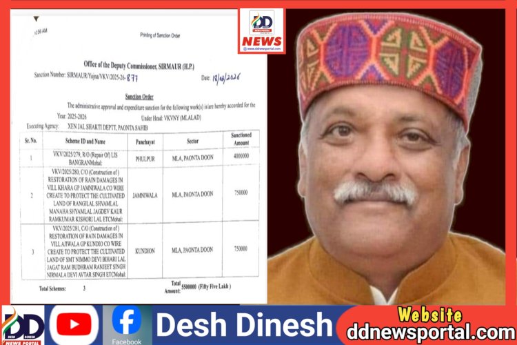 Paonta Sahib: बारिश-बाढ़ से नुकसान की भरपाई को विधायक निधि से 55 लाख रुपए स्वीकृत ddnewsportal.com