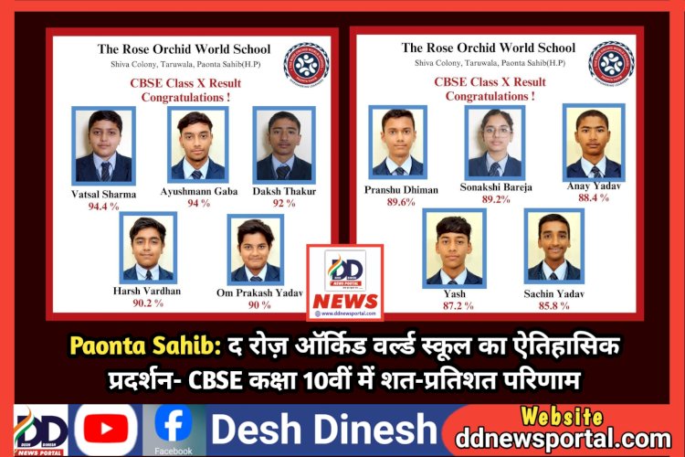 Paonta Sahib: द रोज़ ऑर्किड वर्ल्ड स्कूल का ऐतिहासिक प्रदर्शन- CBSE कक्षा 10वीं में शत-प्रतिशत परिणाम  ddnewsportal.com