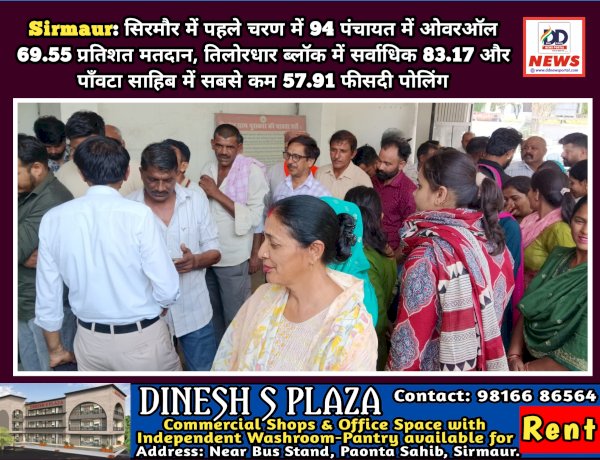 Sirmaur: सिरमौर में पहले चरण में 94 पंचायत में ओवरऑल 69.55 प्रतिशत मतदान ddnewsportal.com