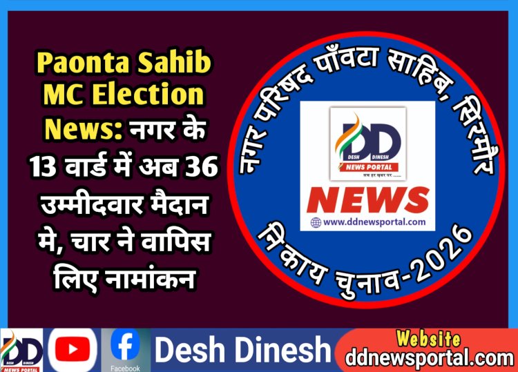 Paonta Sahib MC Election News: नगर के 13 वार्ड में अब 36 उम्मीदवार मैदान मे, चार ने वापिस लिए नामांकन ddnewsportal.com
